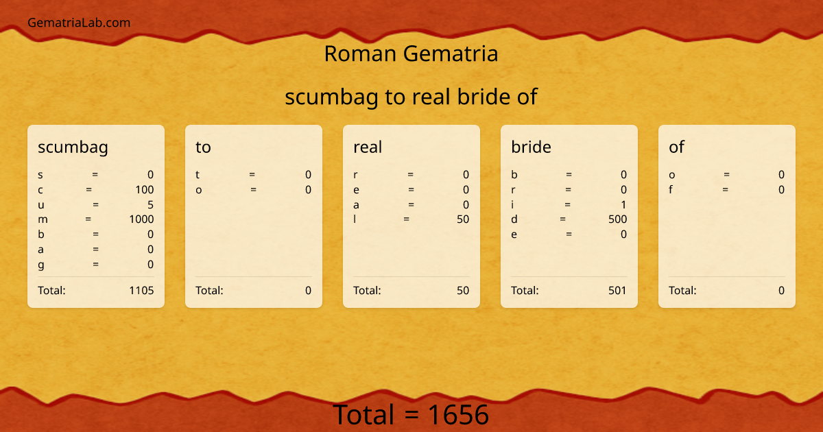 scumbag to real bride of in roman Gematria